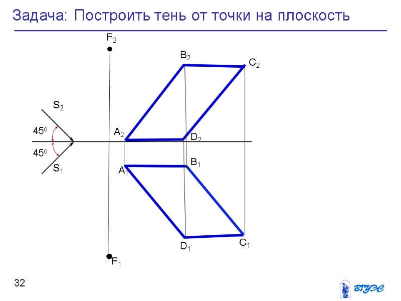 32 Задача: Построить тень от точки на плоскость 45о 45о S2 S1 F2 С2